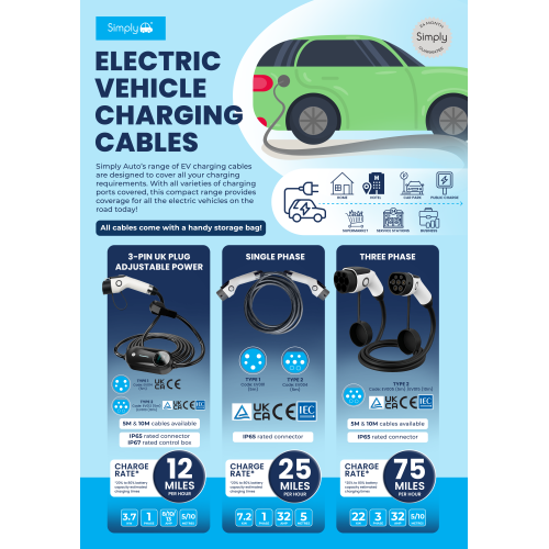 EV CABLE POSTER