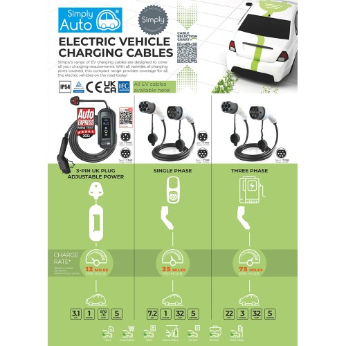 EV CABLE POSTER